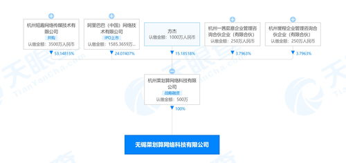 阿里巴巴關(guān)聯(lián)公司布局無錫生鮮市場(chǎng)，菜劃算成立新公司拓展酒類與互聯(lián)網(wǎng)銷售