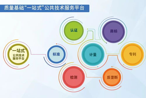 科技周浙江市場(chǎng)監(jiān)管部門推出服務(wù)企業(yè)大禮包，助力技術(shù)創(chuàng)新與產(chǎn)業(yè)發(fā)展