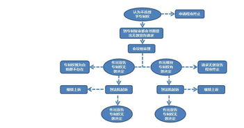 專利服務(wù)與技術(shù)服務(wù)的協(xié)同發(fā)展