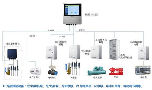 立儉節(jié)能科技 引領(lǐng)未來的綜合能源解決方案與技術(shù)服務(wù)