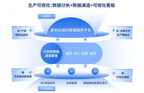 愛創(chuàng)科技青島藥機(jī)展之旅圓滿收官，明星產(chǎn)品與技術(shù)服務(wù)的雙重奏