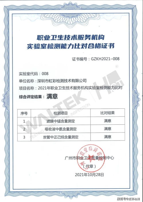 HCT虹彩檢測(cè)榮獲2021年職業(yè)衛(wèi)生技術(shù)服務(wù)機(jī)構(gòu)實(shí)驗(yàn)室檢測(cè)“滿意”技術(shù)服務(wù)評(píng)價(jià)